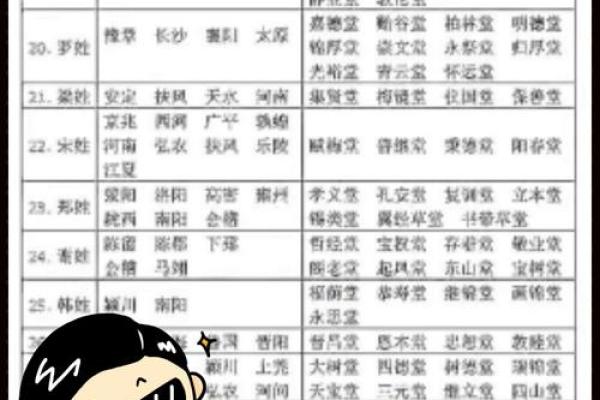 柳氏的郡望堂号和各支始祖-姓名学-华易网姓名