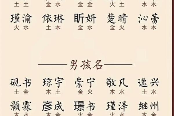 2019年3月19号辰时出生的男孩起名时要注意什么姓名