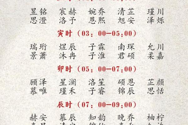 2019年5月25号寅时出生的男孩如何起名姓名