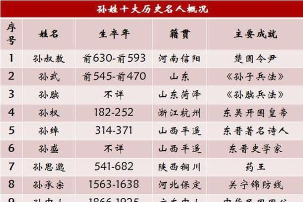 姓成的名人-姓名学-华易算命网姓名