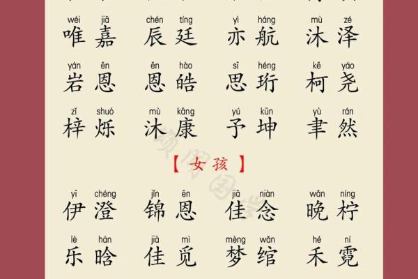 2019年6月7号丑时出生的男孩起名时要注意什么姓名