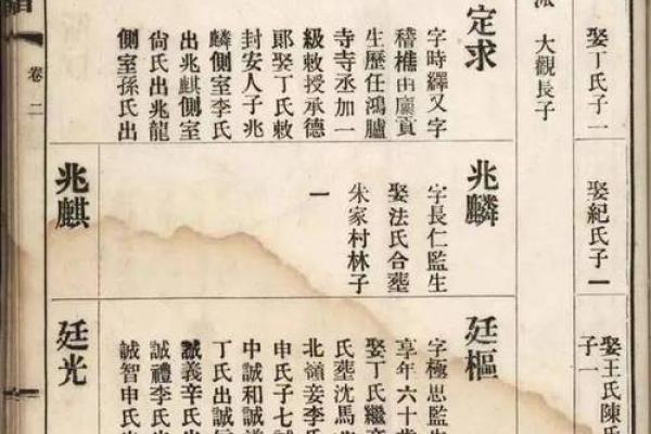 柳姓姓氏的家谱记载和字辈排行-姓名学-华易网姓名