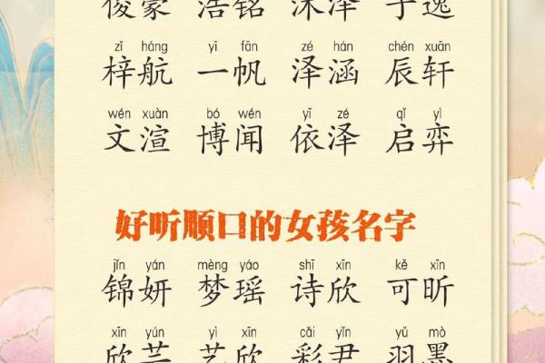 2019年3月29号辰时出生的男孩起名时要注意什么姓名