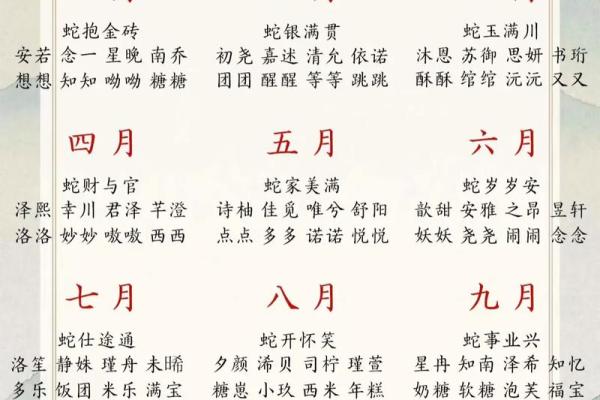 农历十月出生蛇宝宝取名时的注意事项-姓名学-华易算命网姓名