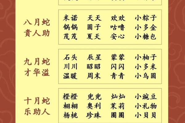 农历十月出生蛇宝宝取名时的注意事项-姓名学-华易算命网姓名