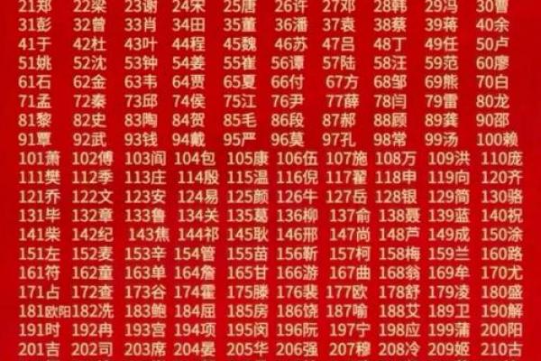 姓第五的名人-姓名学-华易算命网姓名