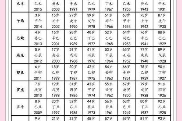 上午10点出生的属鸡男孩应该起什么名字姓名
