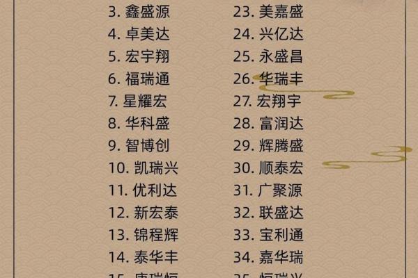 商贸公司名称大全-名字大全姓名